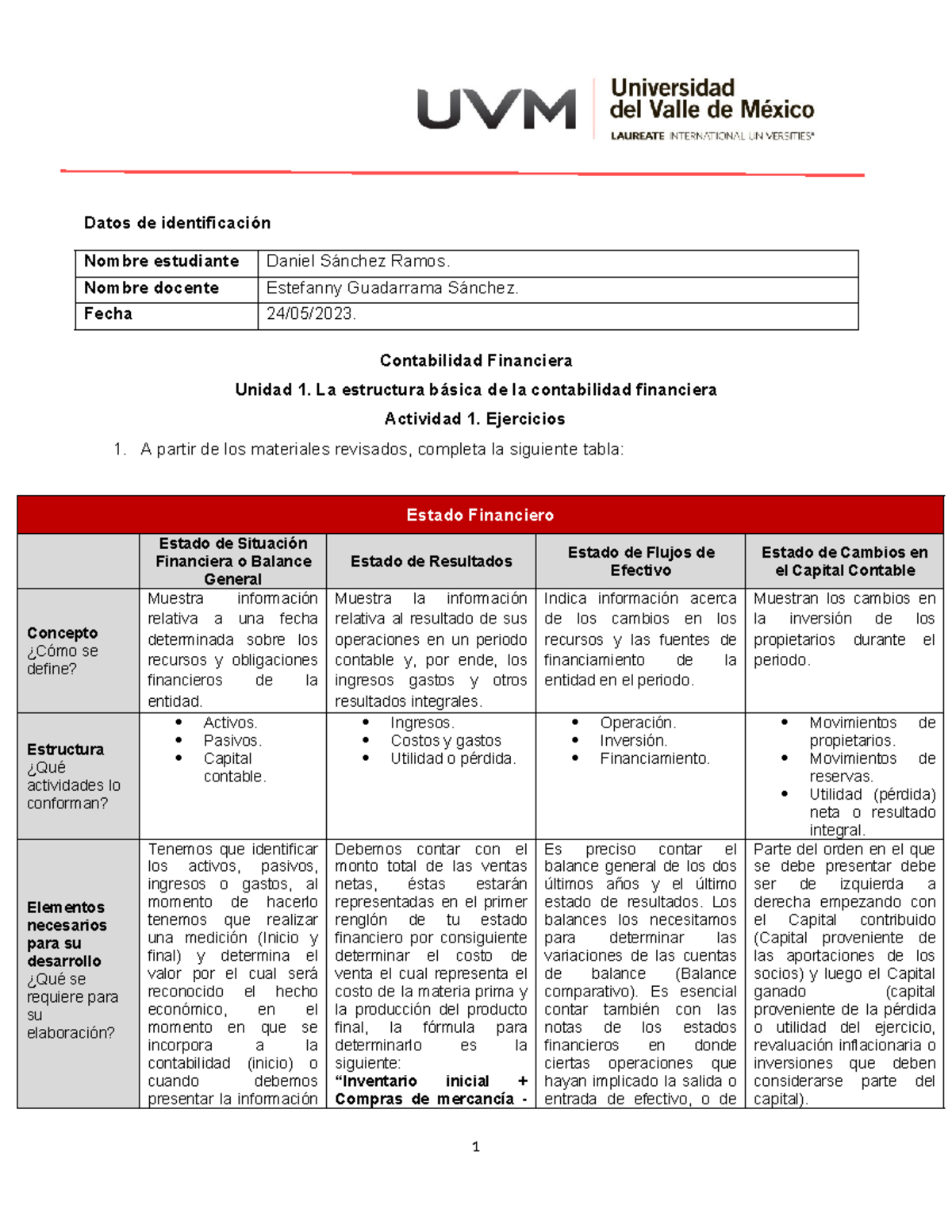 U1 Ejercicios A1 - Estructura de la Contabilidad Financiera - Studocu