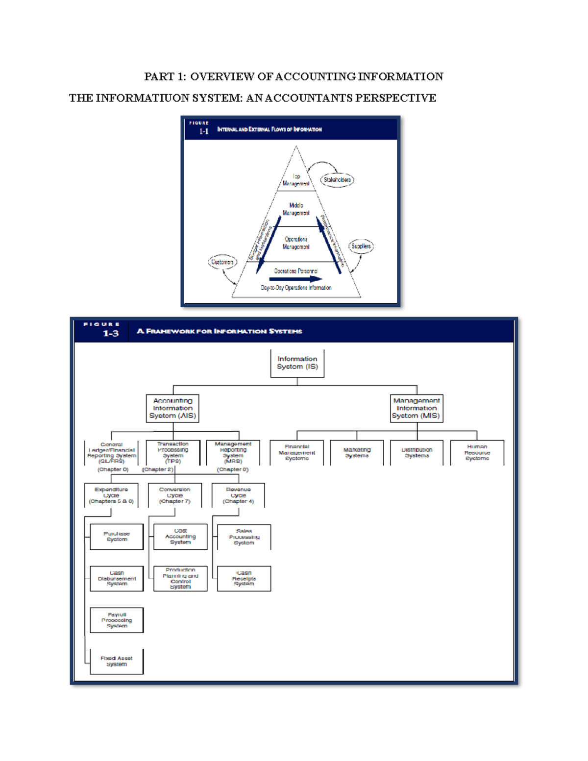 ACC 101: Overview of Accounting Information Systems and Cycles - Studocu