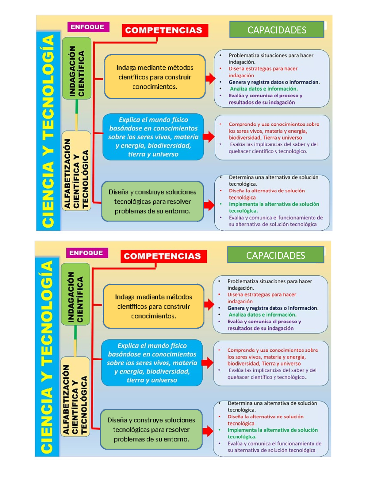 Competencias de C y T - Document Preview