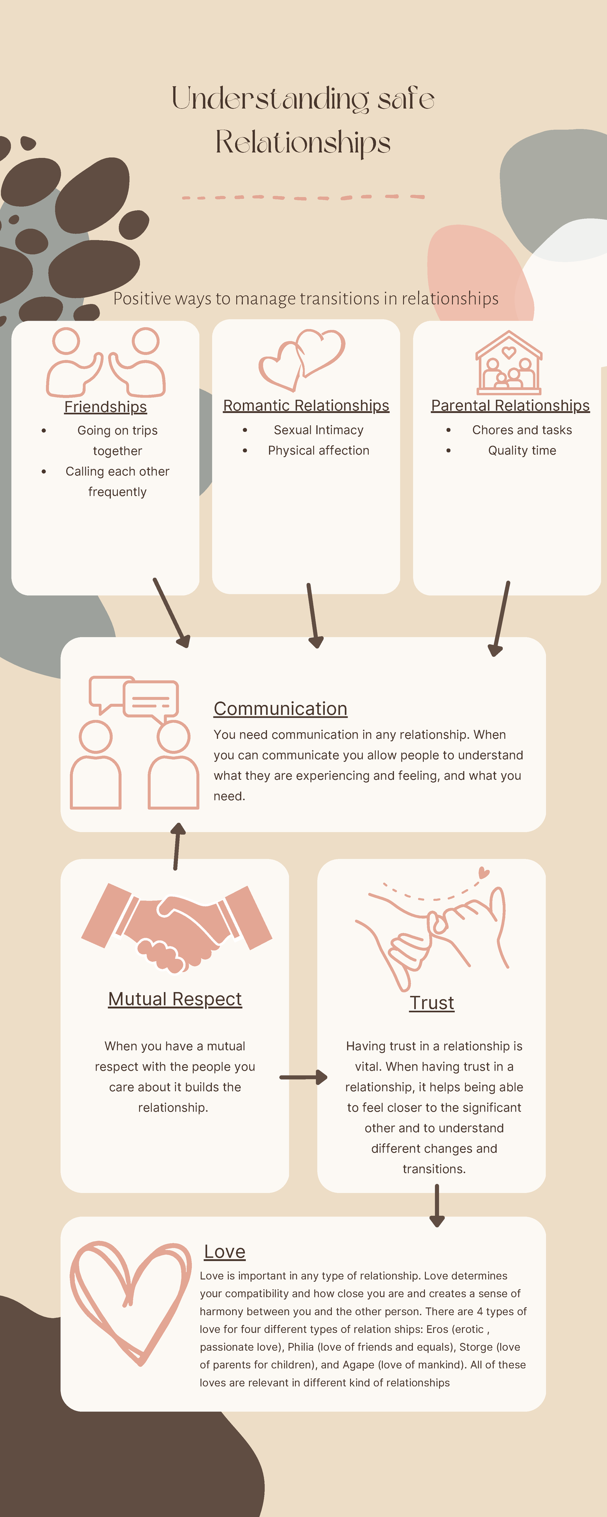 Understions in Relationships - You need communication in any ...