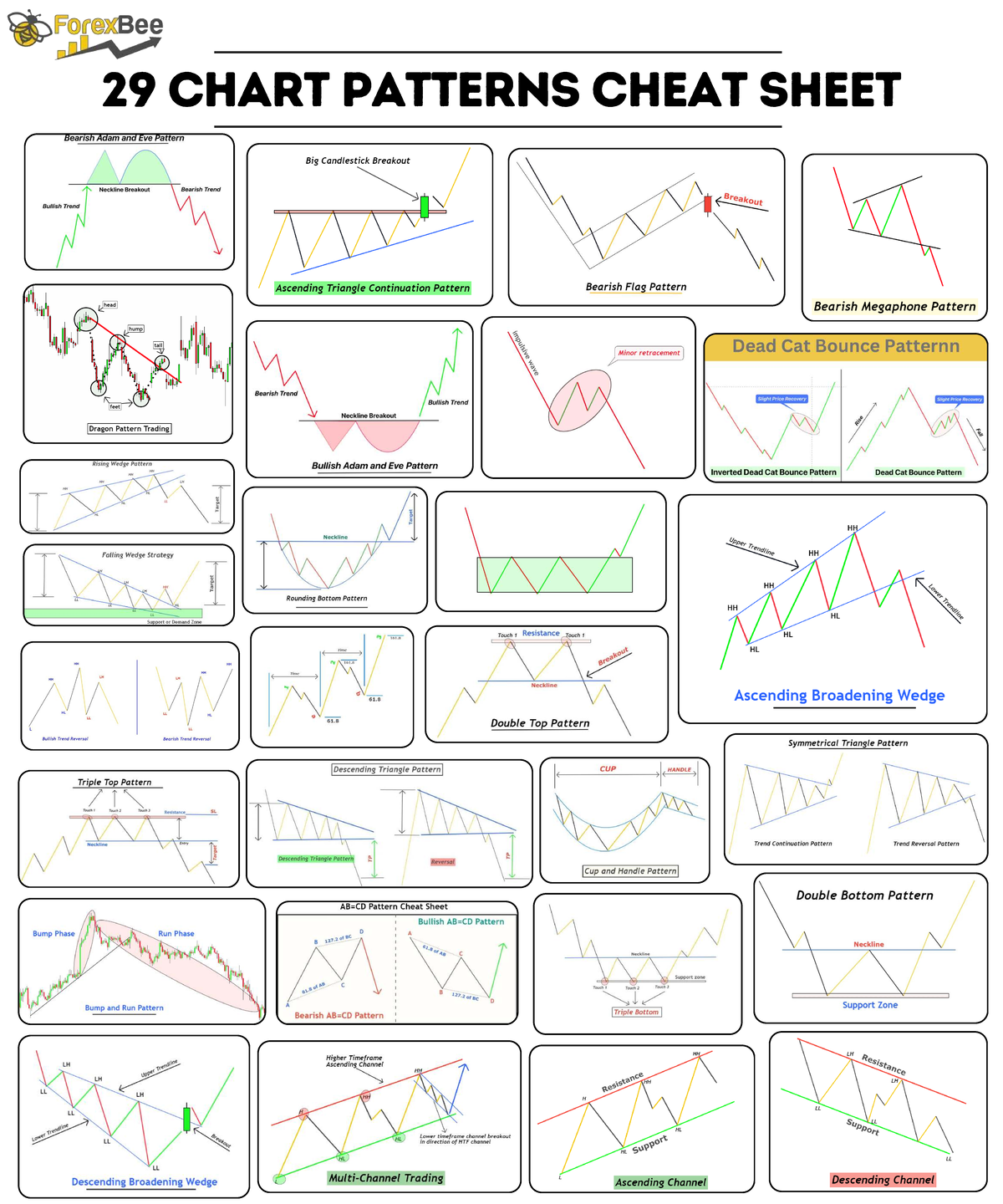 ForexBee 29 Chart Patterns Cheat Sheet for Cost & Financial Mgmt - Studocu