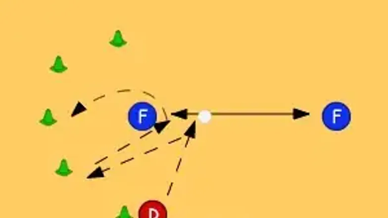 Netball Intermediate Attacking Techniques - Session Plan - Studocu