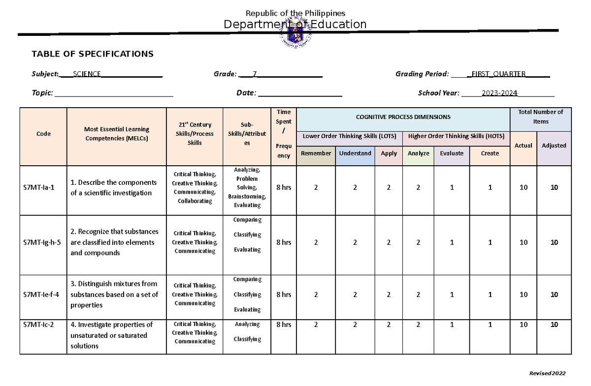 TOS Science 7 Q1 Specs: Learning Competencies & Skills Overview - Studocu
