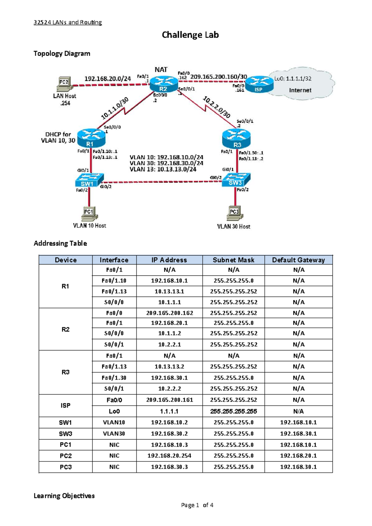 32524 LANs & Routing Challenge Lab: Topology & Configurations Guide ...