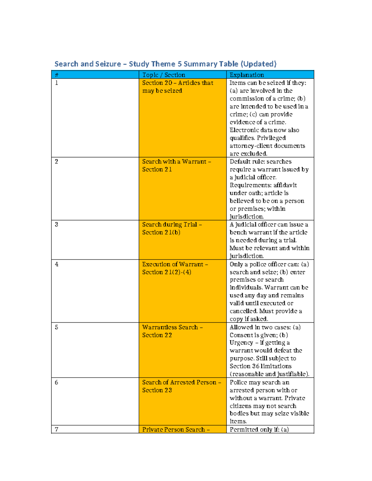 Crim 101: Search and Seizure Study Summary & Case Law Insights - Studocu