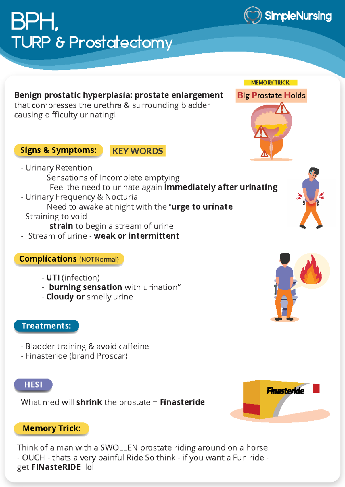 BPH 1 - Test Study Material: Memory Tricks for TURP Prostatectomy - Studocu
