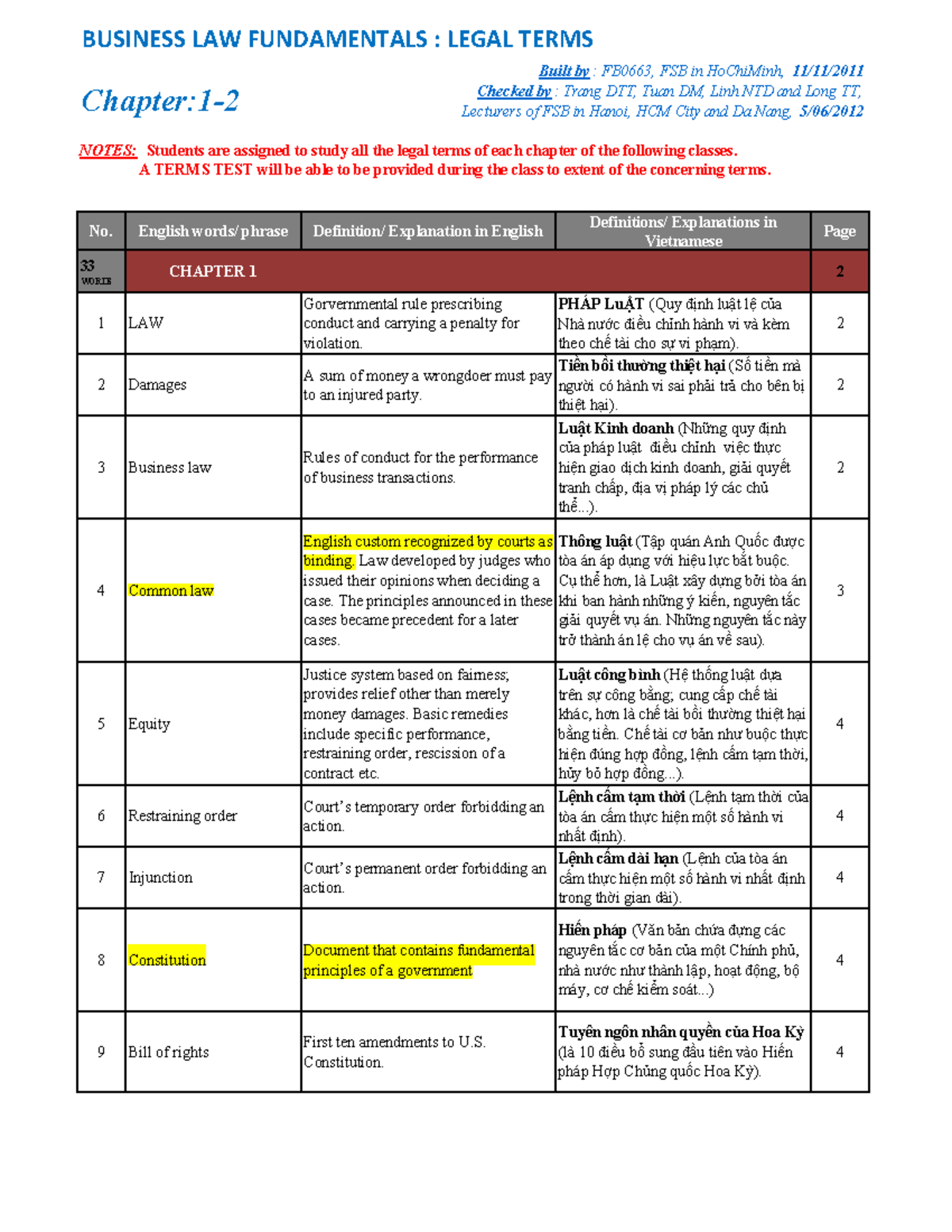 BUSINESS LAW FUNDAMENTALS: LEGAL TERMS FB0663 - CHAPTER 1 & 2 NOTES ...
