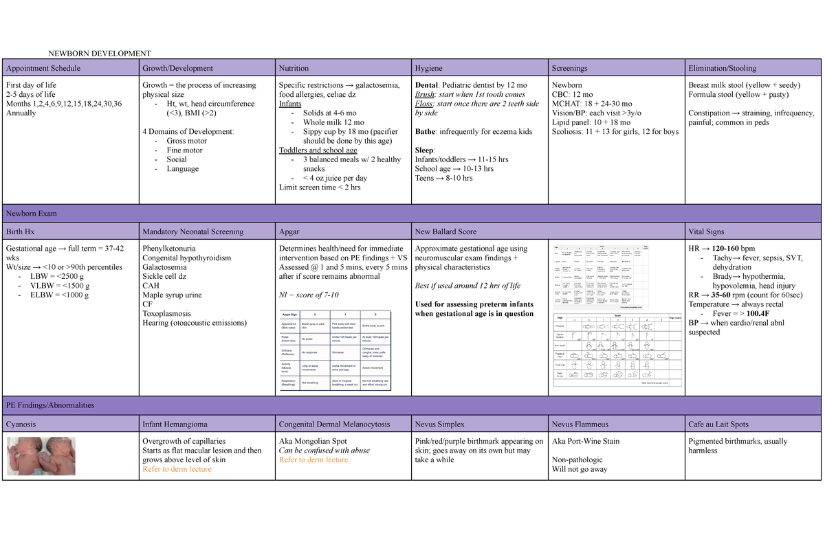 TCP - EXAM 2 - Newborn Development Study Guide - Studocu