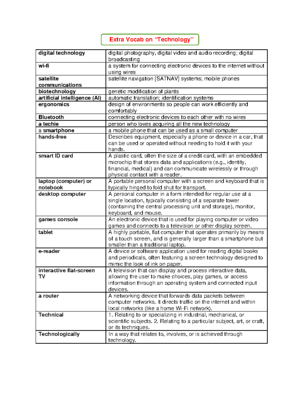 Extra Vocab List on Technology (AI, Digital Tech, Comm) - Studocu