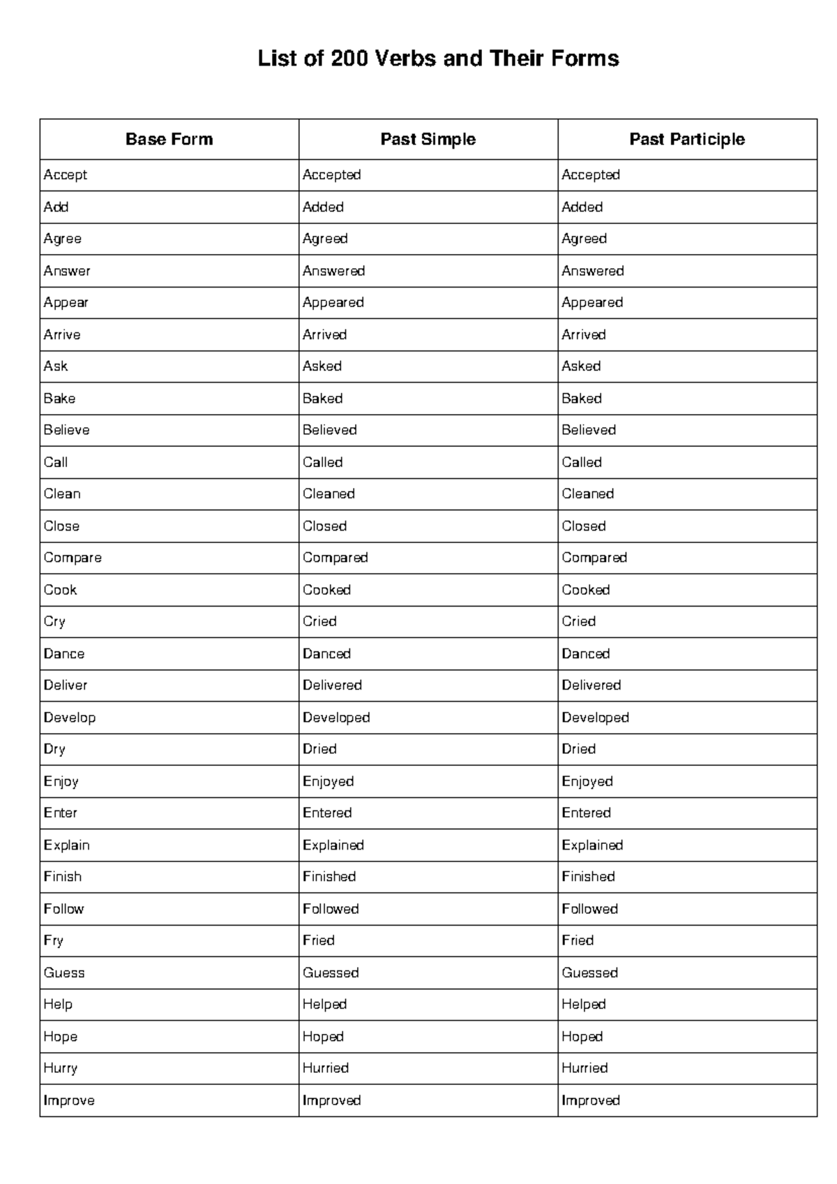 200 Verbs and Forms - Summary Banking Law in Australia - List of 200 ...