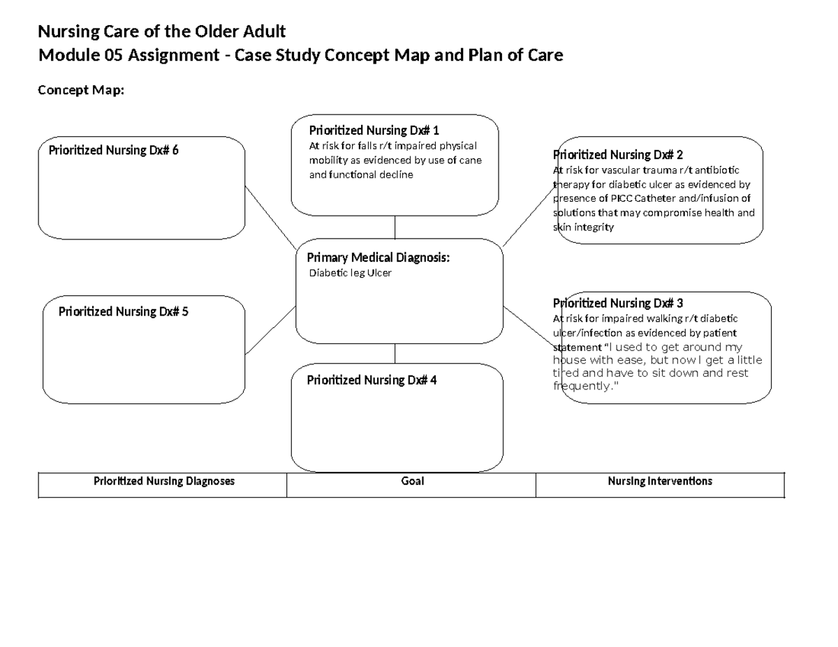 Case Study NCOA - week 5 assignment - Module 05 Assignment - Case Study ...