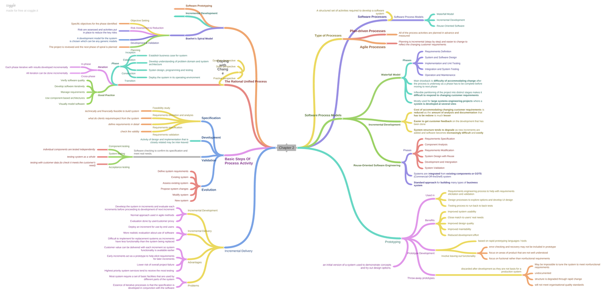 Chapter 2: Software Process Models and Incremental Development - Studocu
