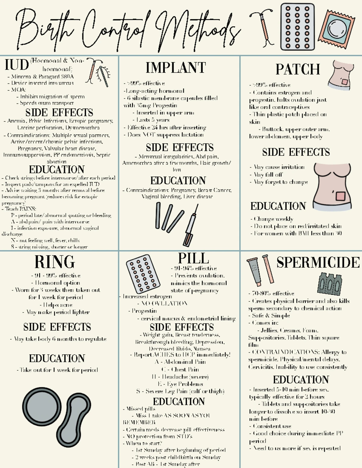 Birth Control Methods Comparison Chart: Effectiveness & Features - Studocu