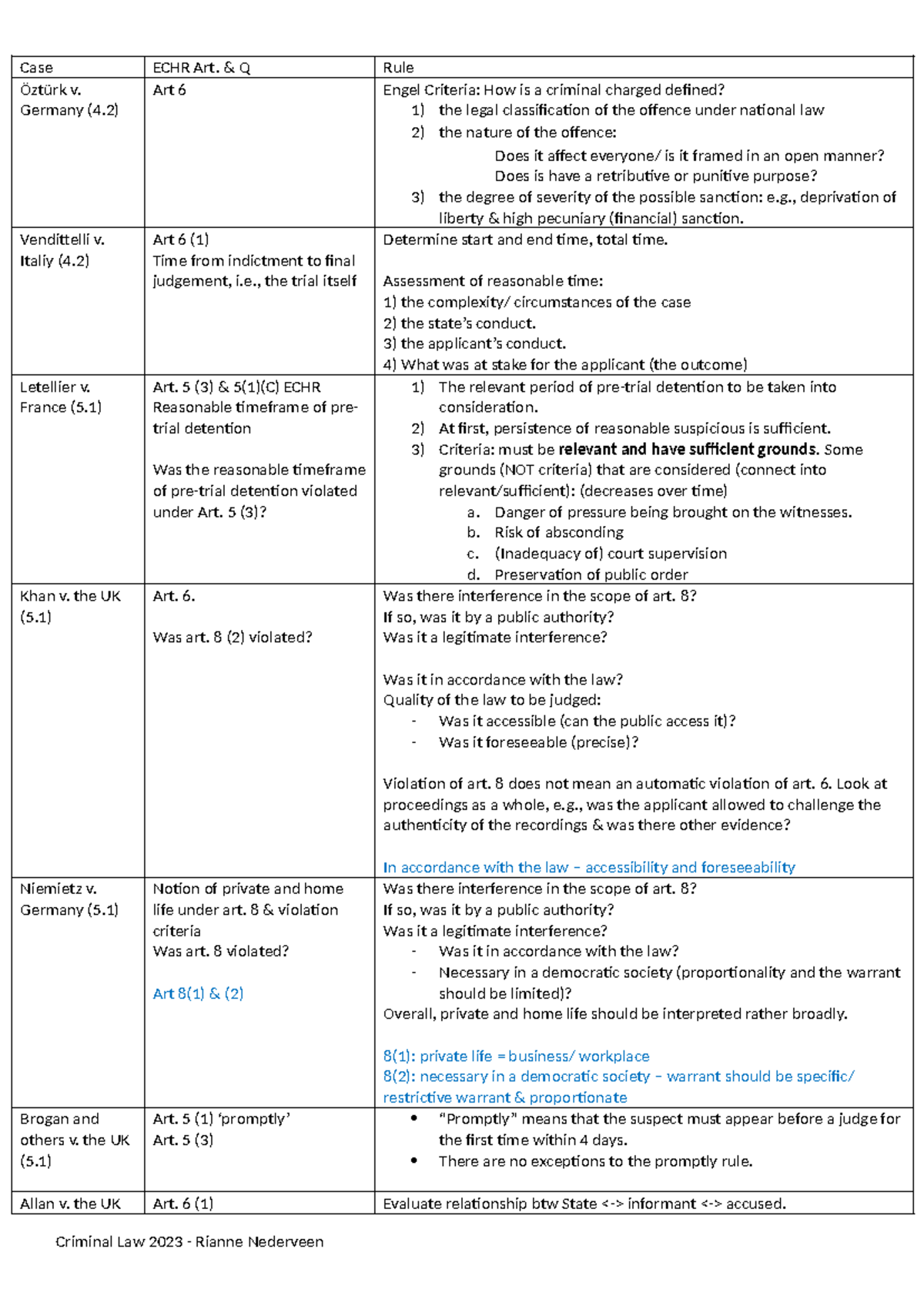 ECHR Case Analysis and Key Legal Principles (Law 101) - Studeersnel