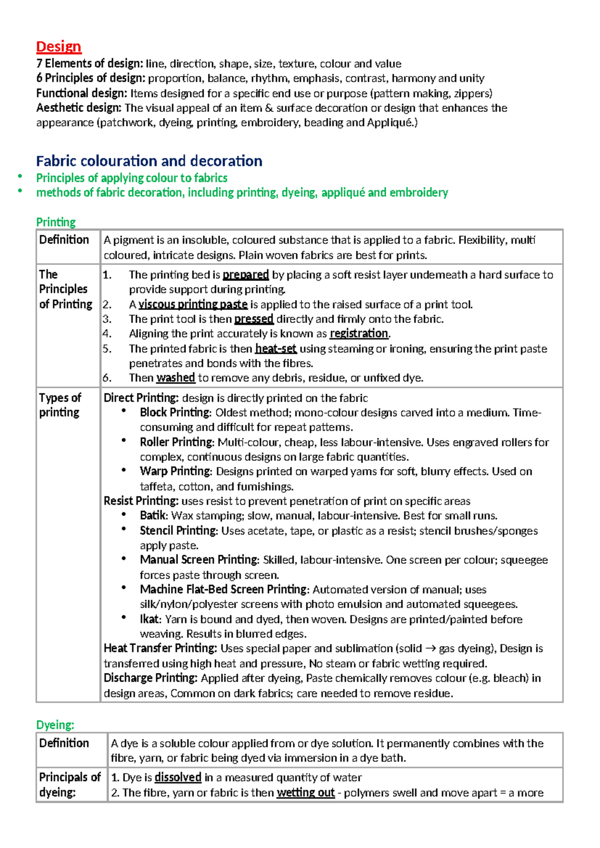 Textiles: Design Elements, Principles, and Fabric Techniques (TX101 ...
