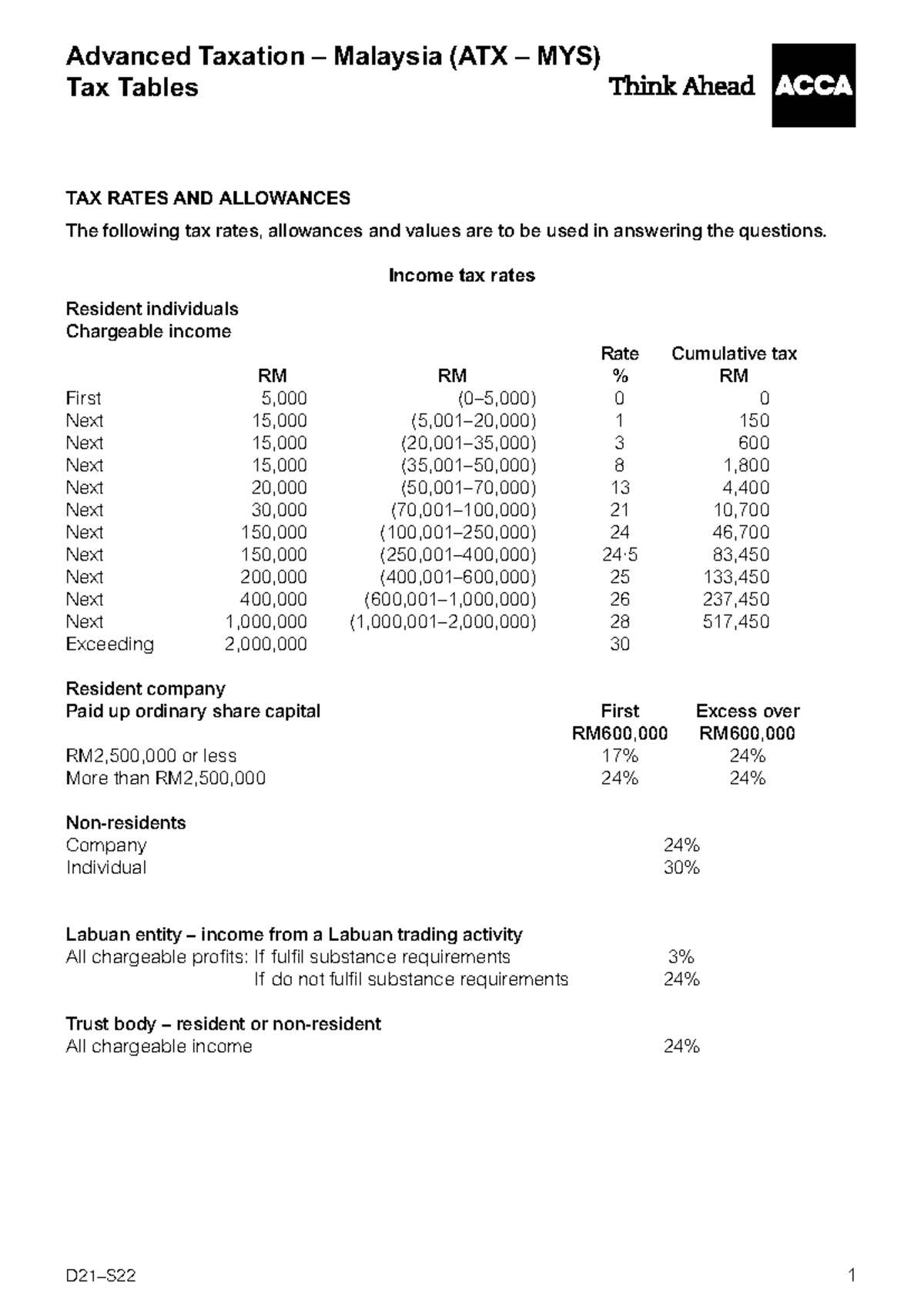 ATX MYS D21 - S22 Final Tax Rates and Allowances Overview - Studocu