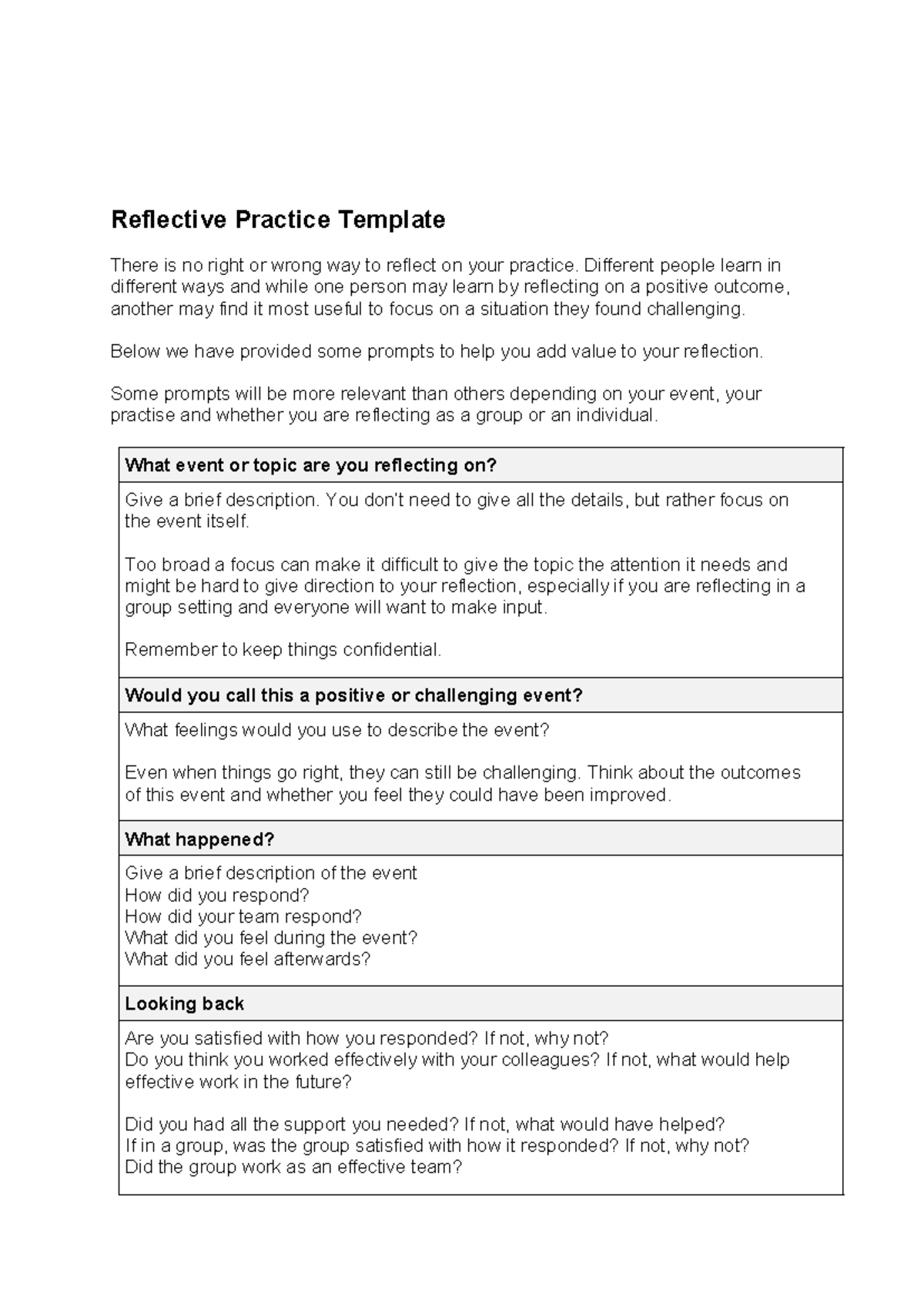 Reflective Practice Template - Guided Questions for Improvement - Studocu