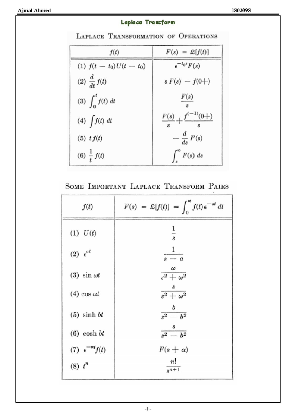 ️ All Formula Related to Exam - Signals And Linear Systems - Laplace ...