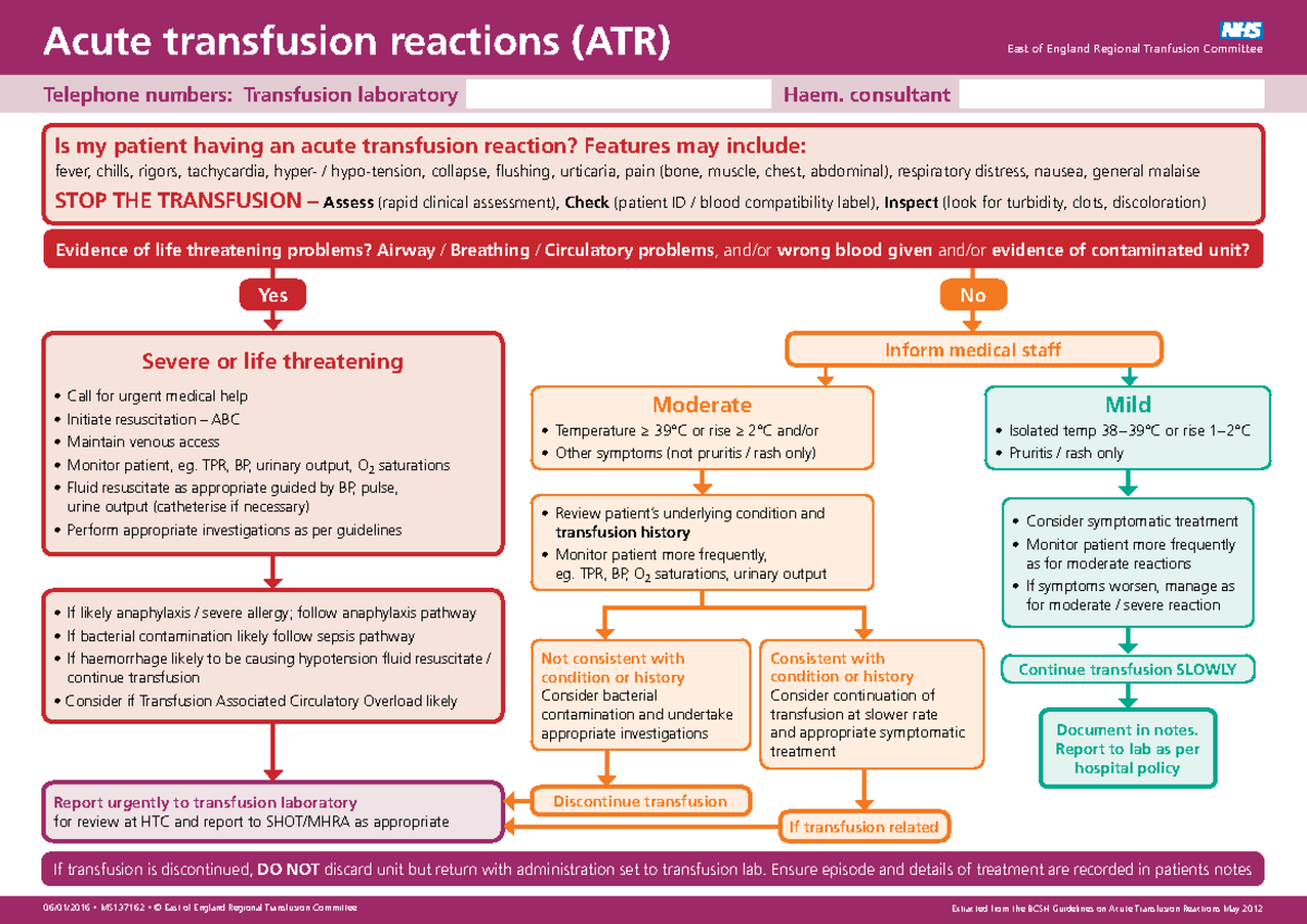 East of England RTC ATR Guidelines V2 - MBBS - St George's - Studocu