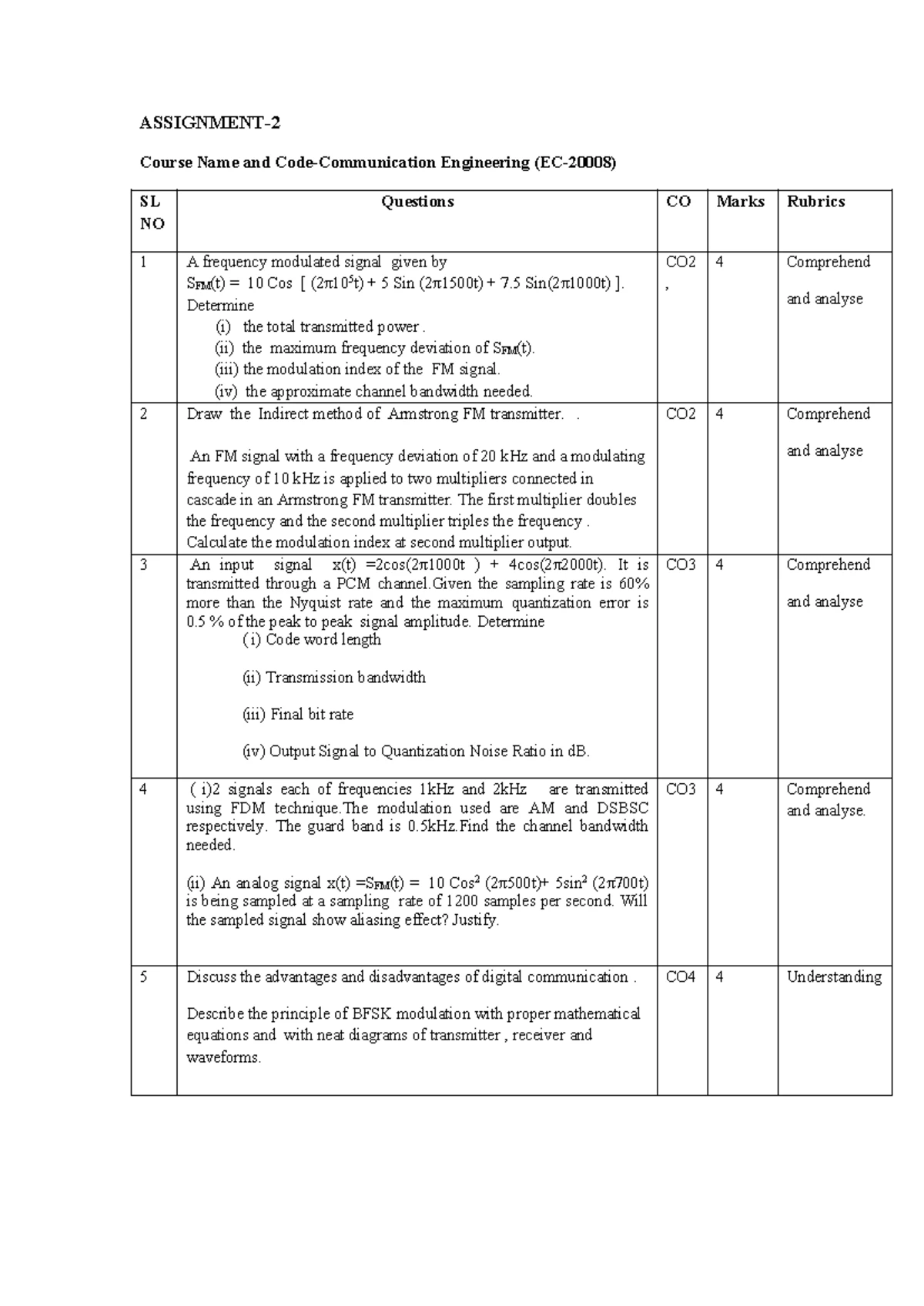 ECSC CE 20008 Assignment 1: Communication Engineering Tasks - Studocu
