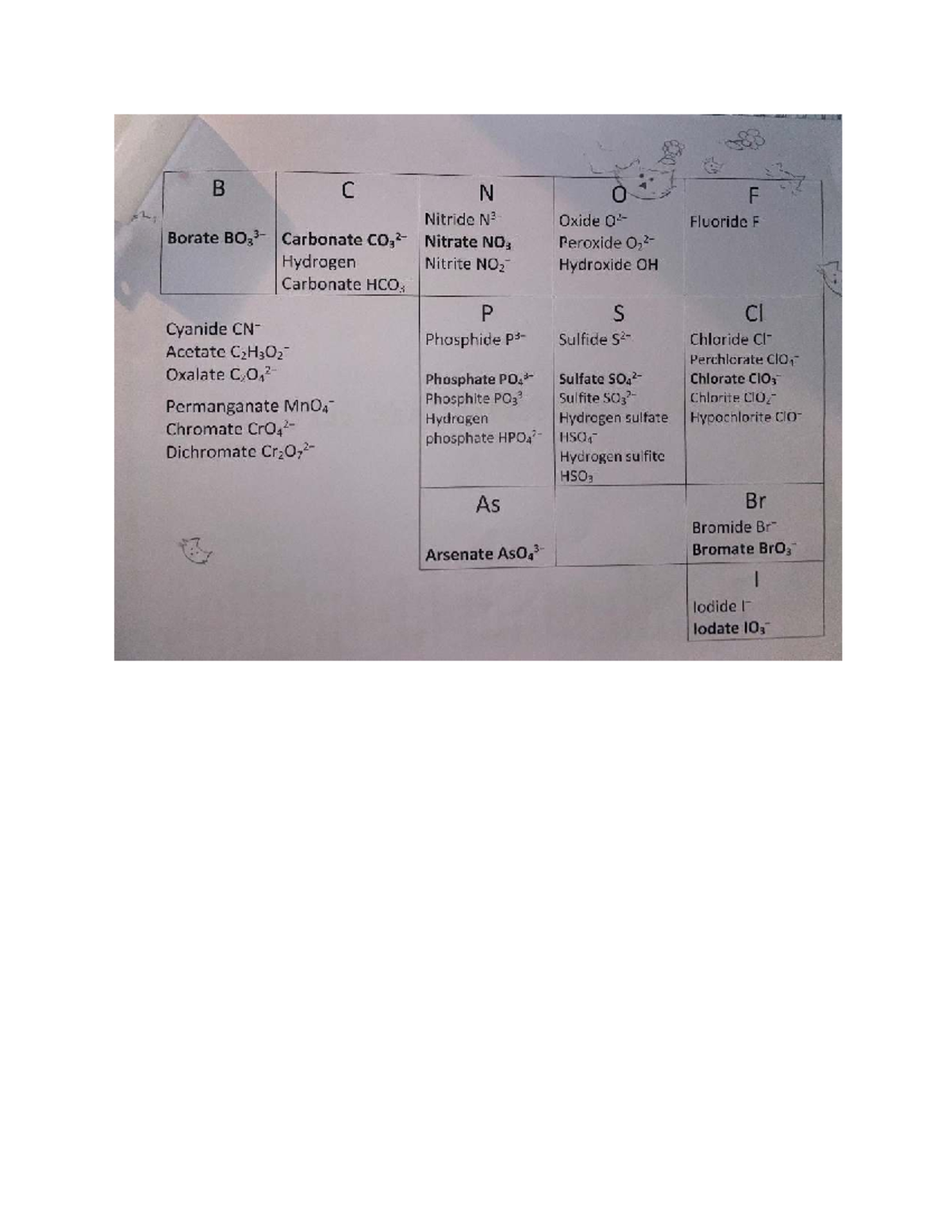 Comprehensive Study Notes for [Course Code] on Ions and Compounds - Studocu