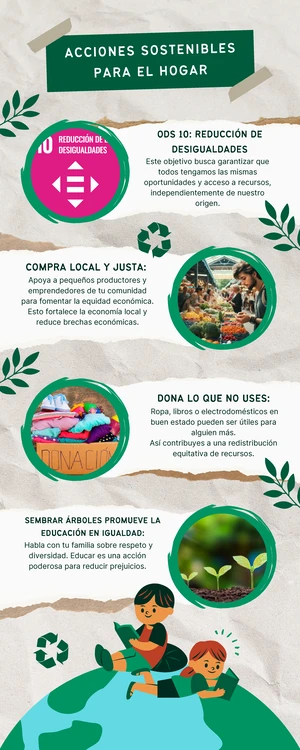 Acciones Sostenibles para el Desarrollo ODS: Manual Integral 2024 - Studocu