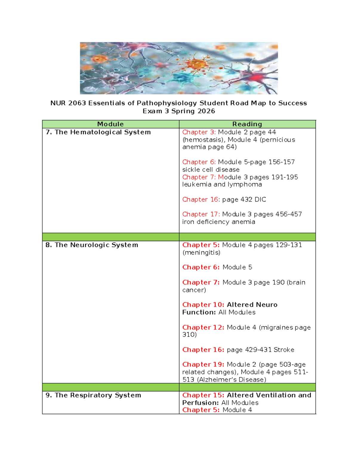 NUR 2063 Essentials of Pathophysiology Exam 3 Study Guide Winter 2026 ...