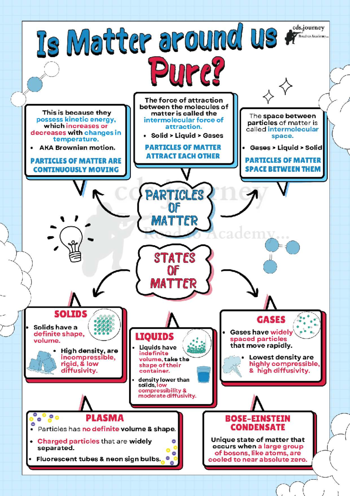Chemistry 101: Understanding Matter and Chemical Reactions - Studocu