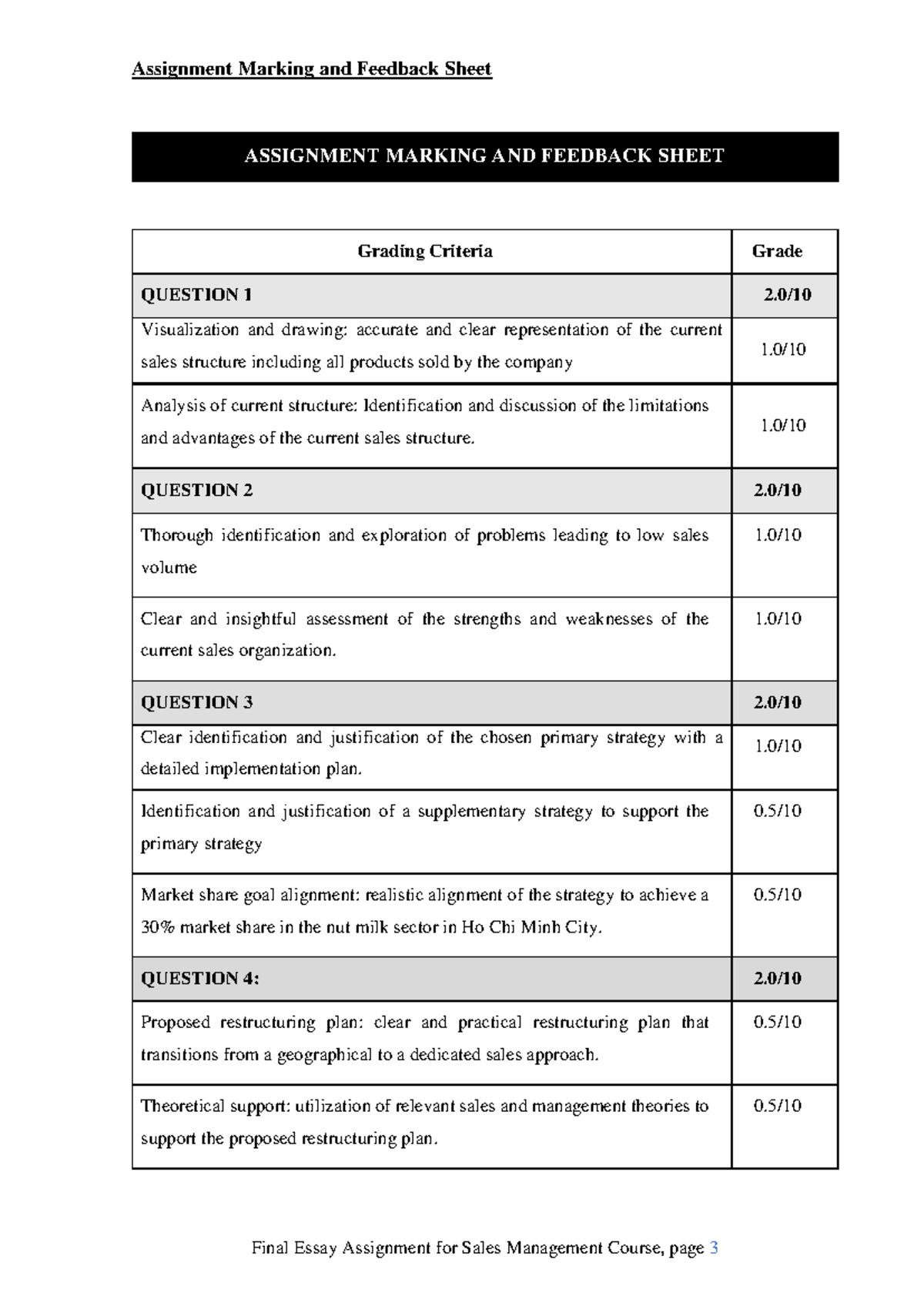 Final Essay Assignment (Sales Mgmt - 3) Marking & Feedback Sheet - Studocu