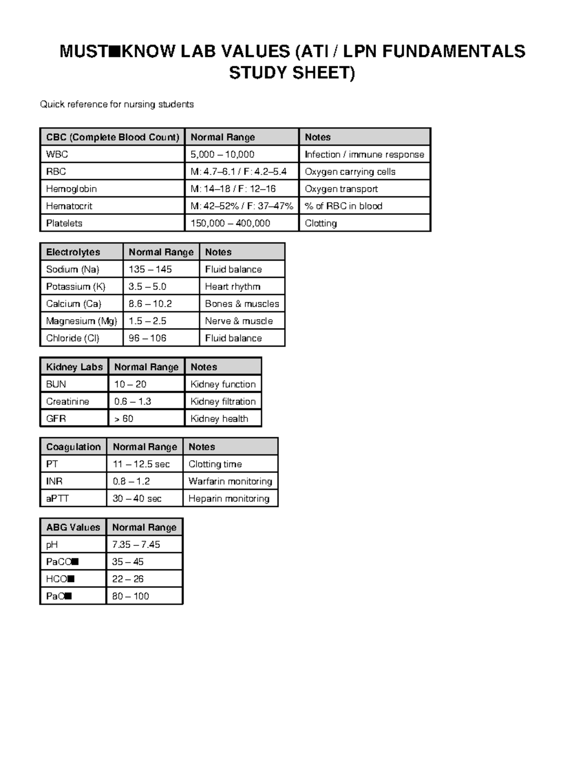 LAB VALUES (ATI LPN FUNDAMENTALS STUDY SHEET) Quick Reference Guide ...