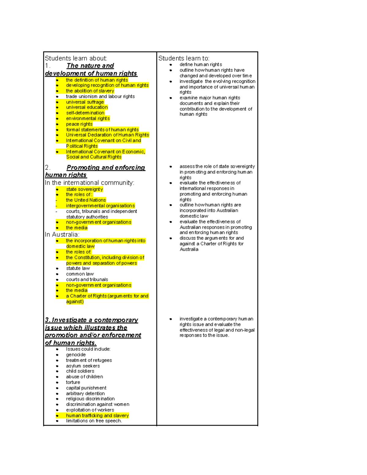 Human Rights Notes: Understanding Development, Documents, and Issues ...