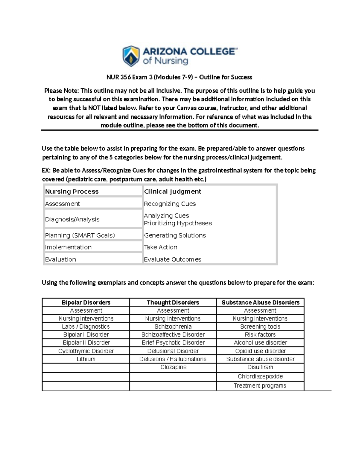 NUR 356 Exam 3 Study Guide: Key Concepts from Modules 7-9 - Studocu