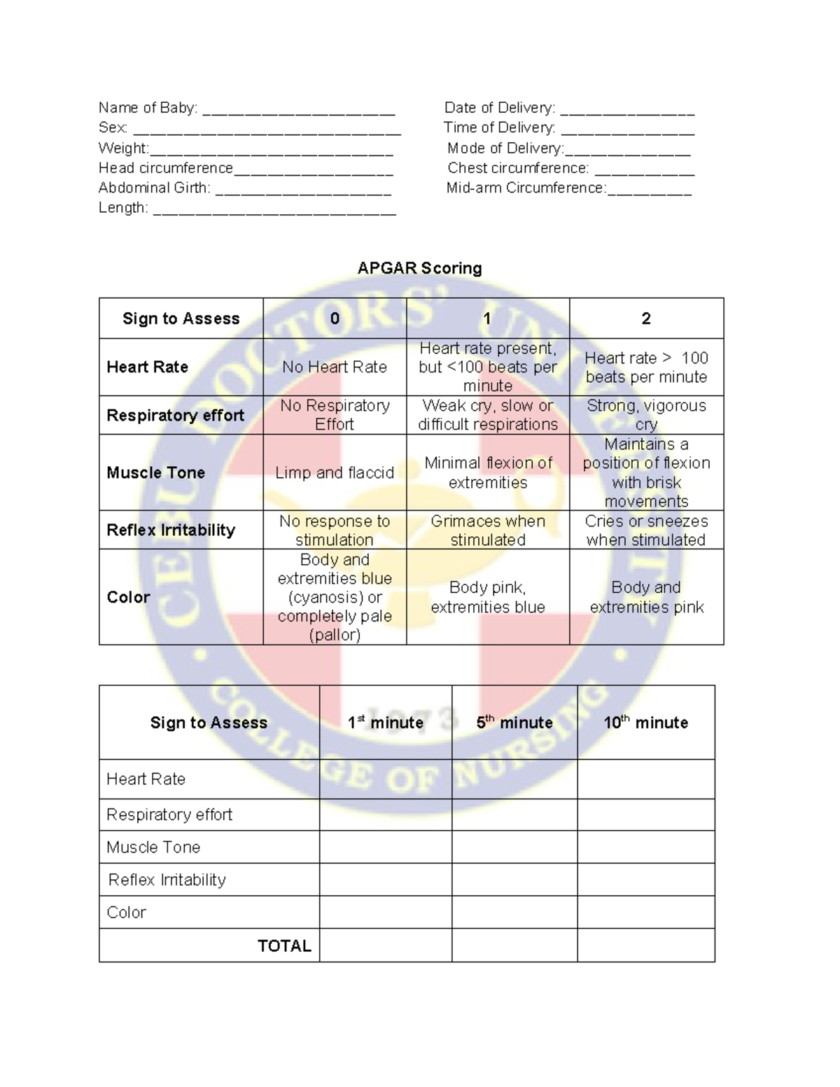 Newborn Delivery Documentation Sheet 2020 2 - Name of Baby ...