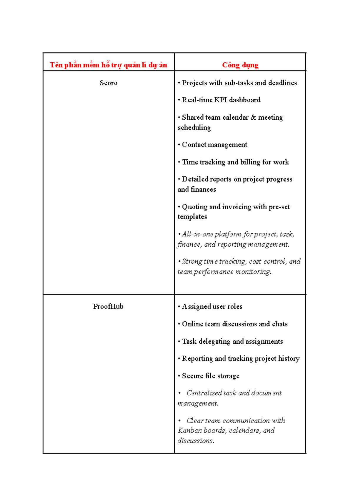 Comprehensive Overview of Project Management Tools and Features (6 ...
