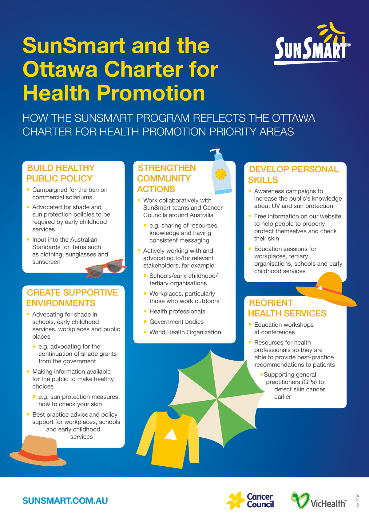 SunSmart Initiatives and the Ottawa Charter for Health Promotion ...