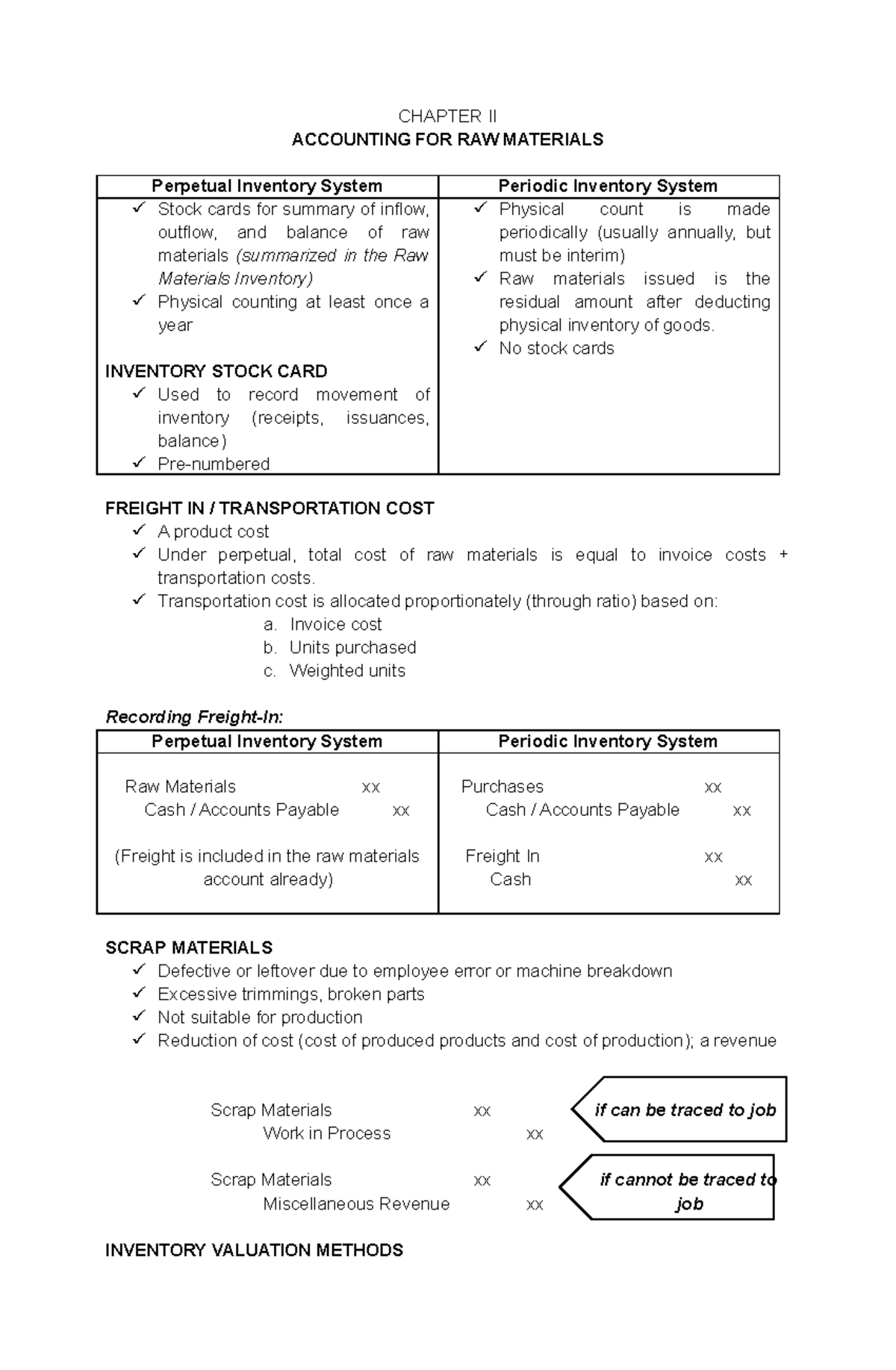 COST ACCOUNTING - Chapter II - Raw Materials - CHAPTER II ACCOUNTING ...