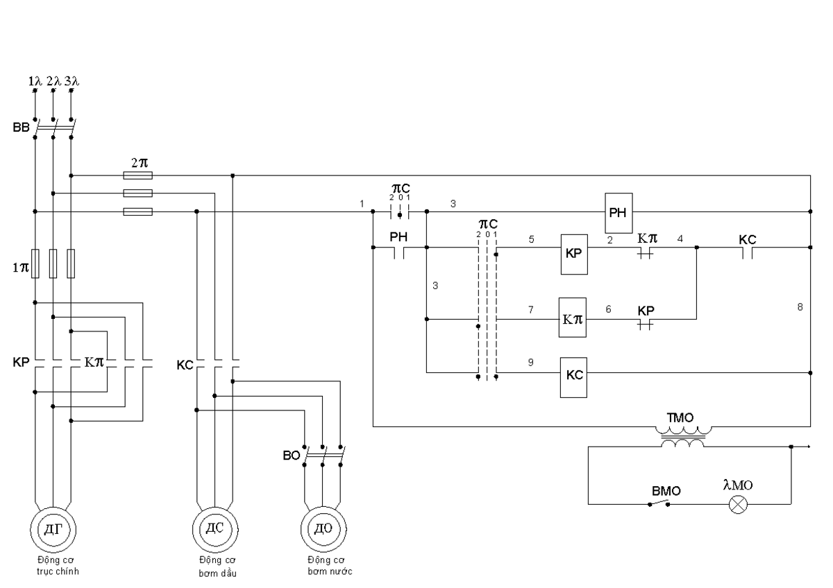 Máy Tiện T616 - qua bài bạn sẽ hiểu được cách vẫn hành nguyên lý của ...