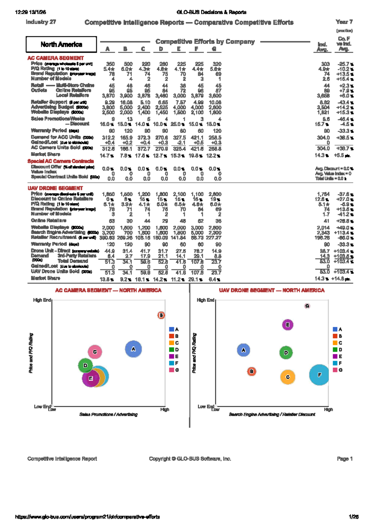 Competitive Intelligence Report Year 7 (CIR) - Company F Analysis - Studocu