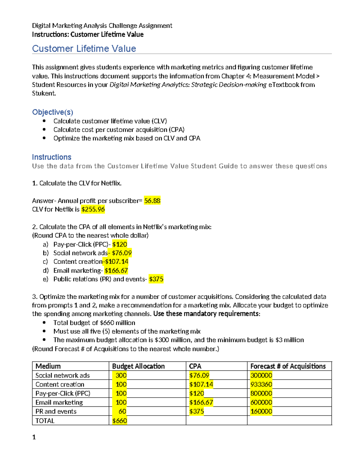 Digital Marketing Analytics (DMA) Assignment: Customer Lifetime Value ...