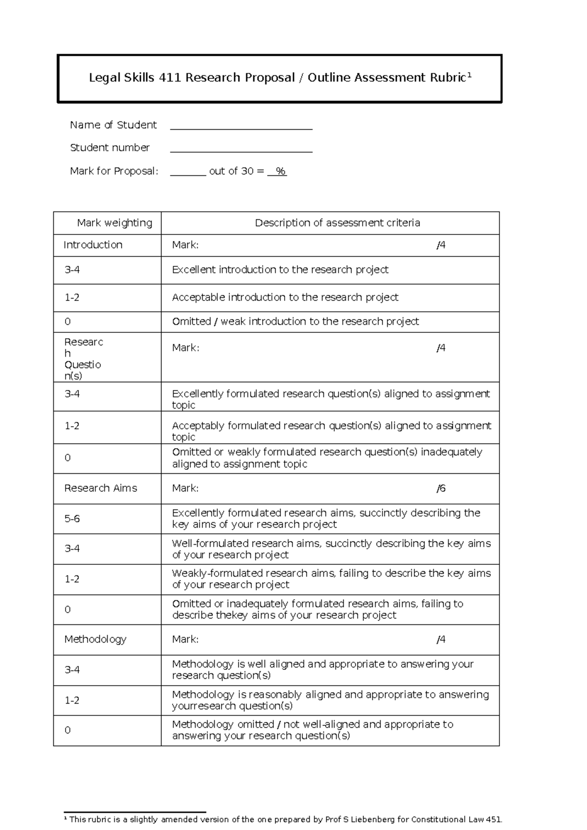 Legal Skills 411 Research Proposal Outline Assessment Rubric - Studocu