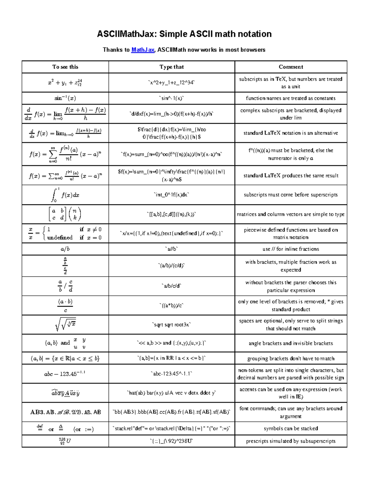 ASCIIMathJax Guide: Simple ASCII Math Notation Essentials ...