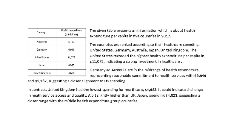 Health Expenditure per Capita in 5 Countries (2019) - Studocu