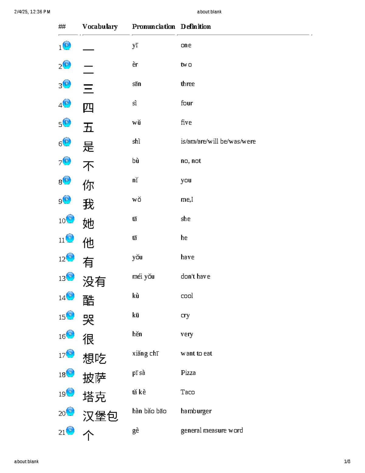 Chinese Vocabulary List: Key Words & Phrases for Beginners - Studocu