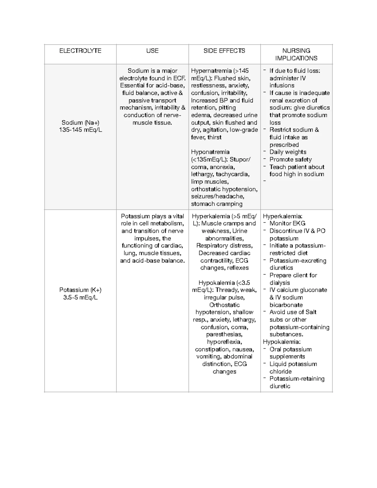 Humulin N Medication Overview - Active Learning Template - Studocu