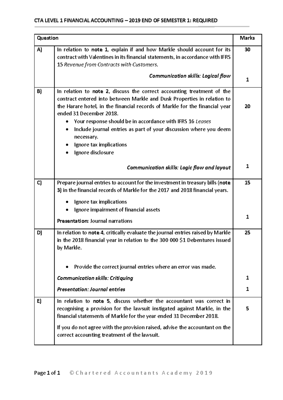 CTA LEVEL 1 FINANCIAL ACCOUNTING 2019 SEMESTER 1 REQUIRED QUESTIONS ...