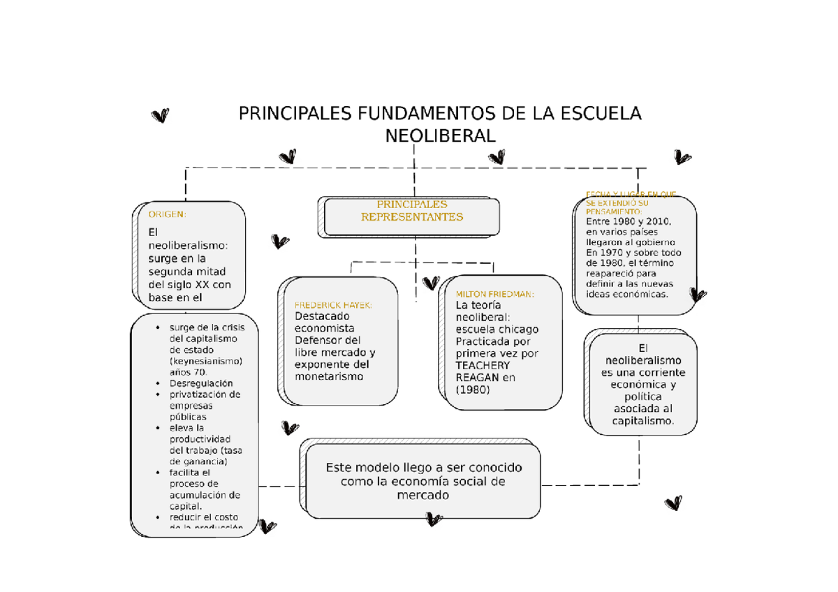 Economia: Organizador Visual para Estudo e Revisão Eficaz - Studocu