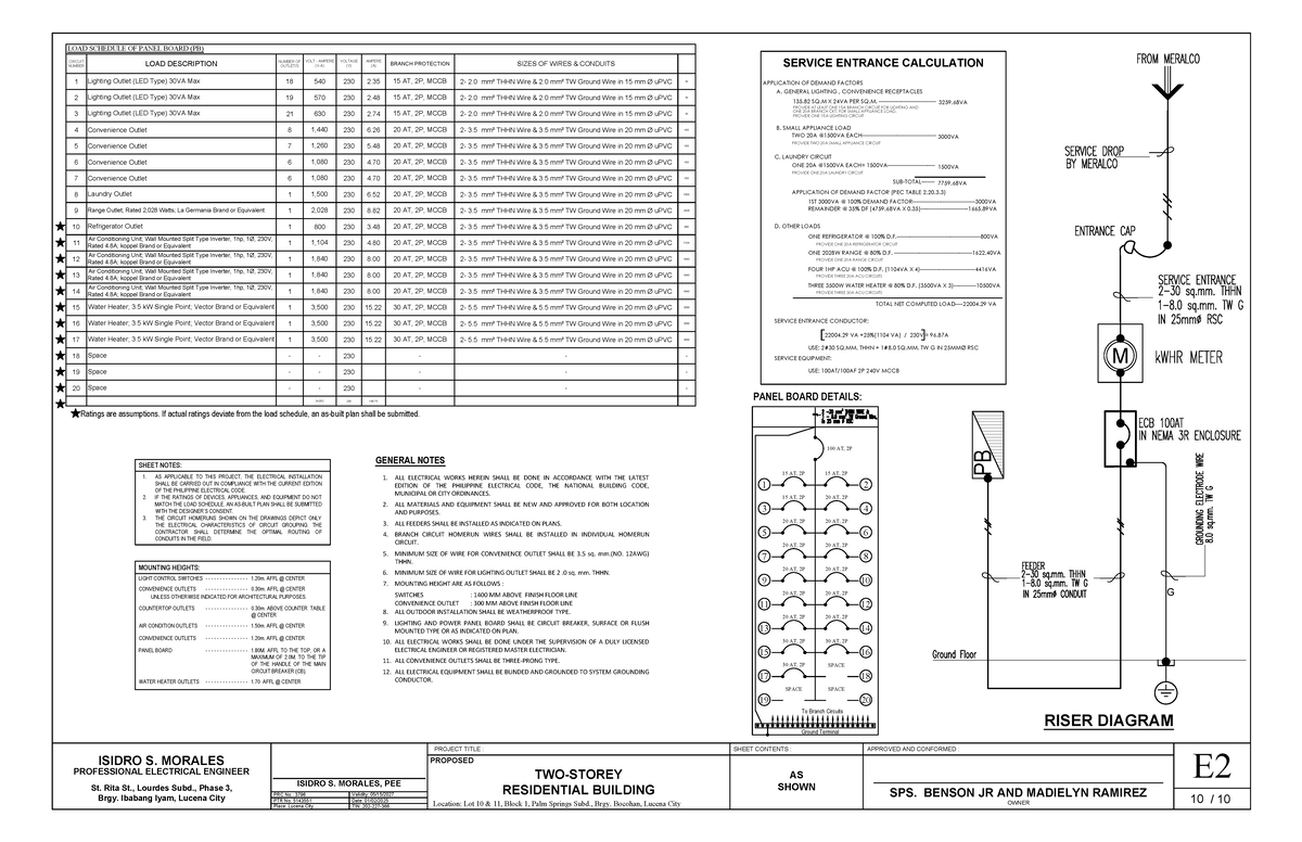 LOAD SCHEDULE FOR PANEL BOARD (PB) - RESIDENTIAL BUILDING E2 - Studocu