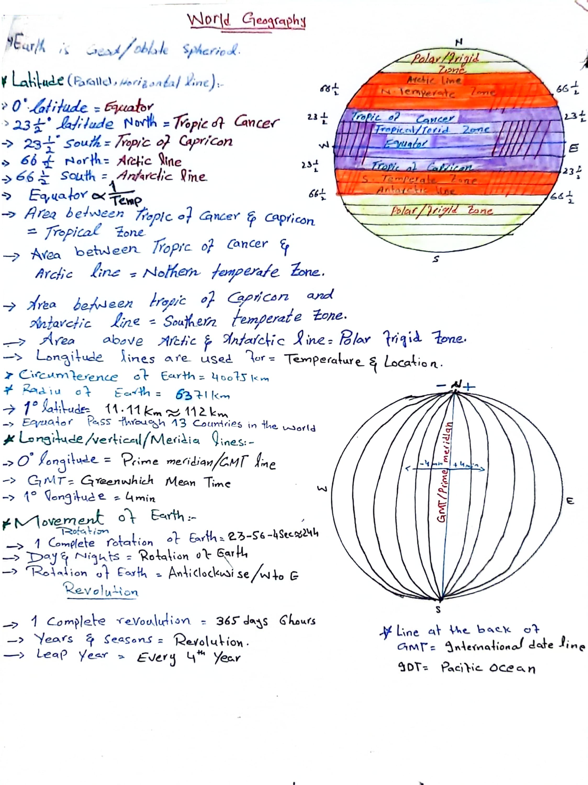 World Geography Notes - PPSC: Understanding Earth's Zones and Features ...