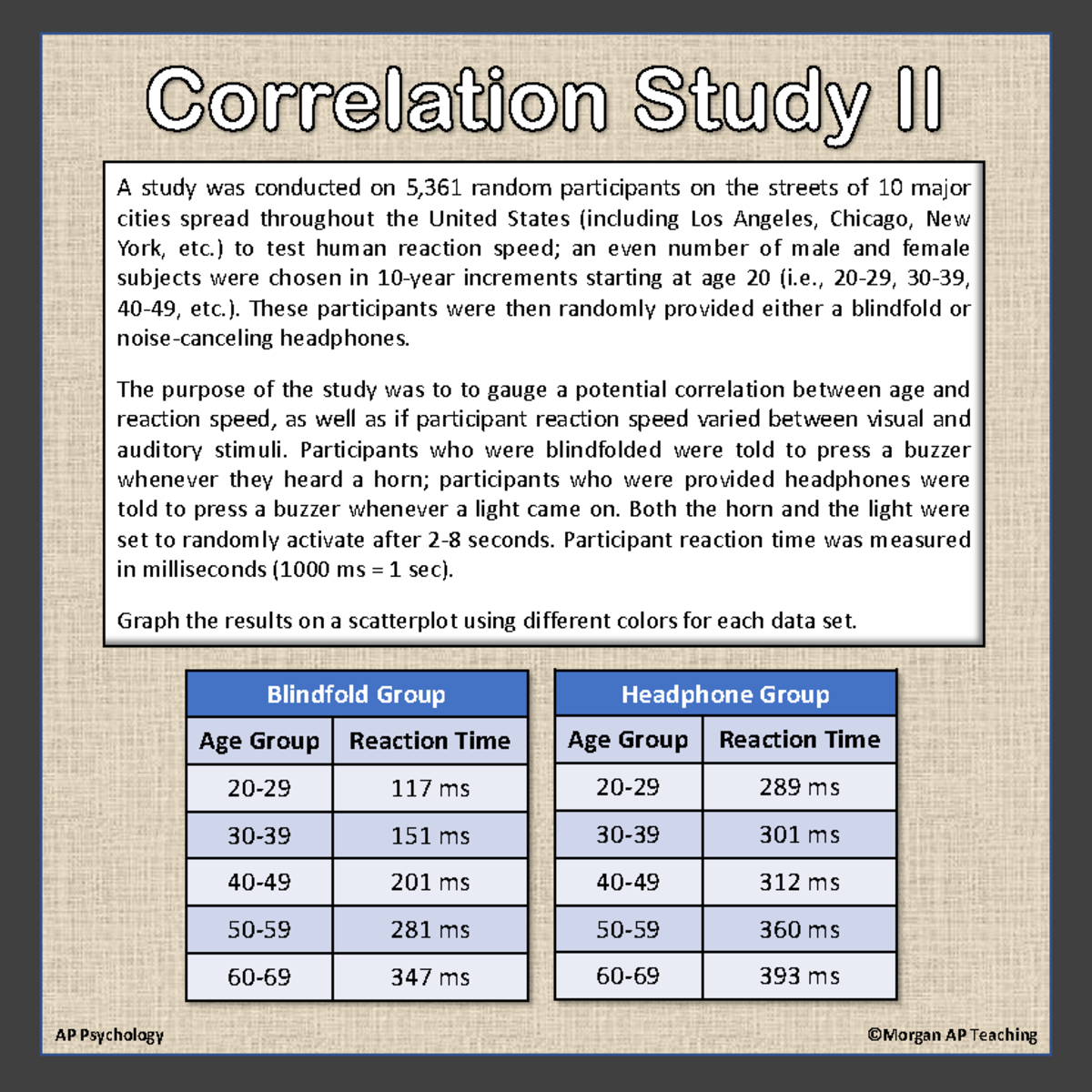 Experiment+Analysis+-+Unit+0+-+correlation+study+2 - AP Psychology ...