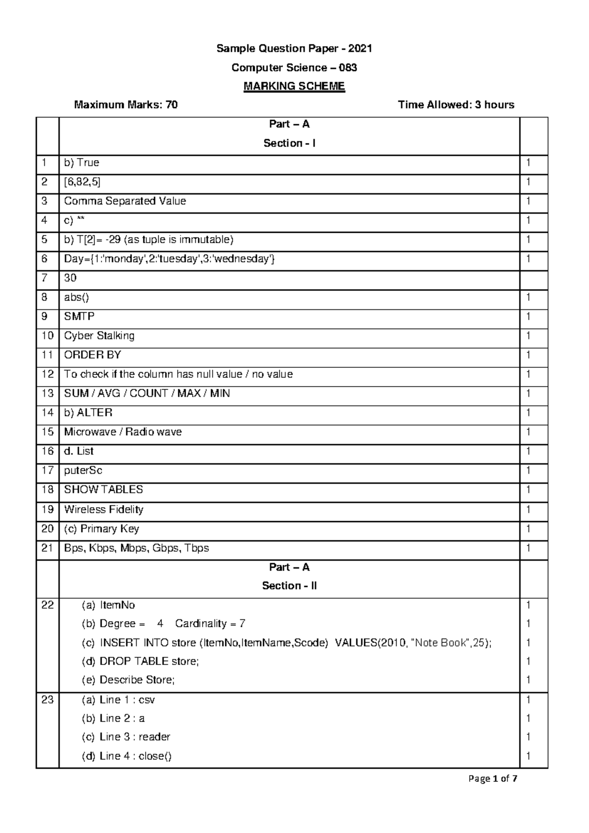 CS-MS - Python & SQL Interconnectivity Practice Test Sample Paper 2021 ...
